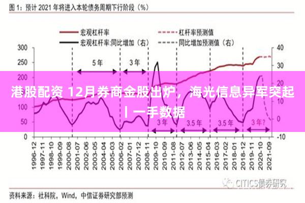 港股配资 12月券商金股出炉，海光信息异军突起丨一手数据