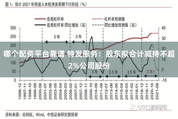 哪个配资平台靠谱 特发服务：股东拟合计减持不超2%公司股份