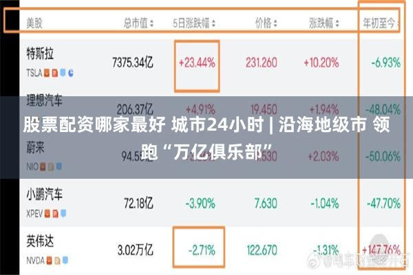 股票配资哪家最好 城市24小时 | 沿海地级市 领跑“万亿俱乐部”