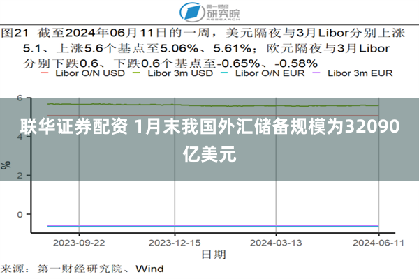 联华证券配资 1月末我国外汇储备规模为32090亿美元